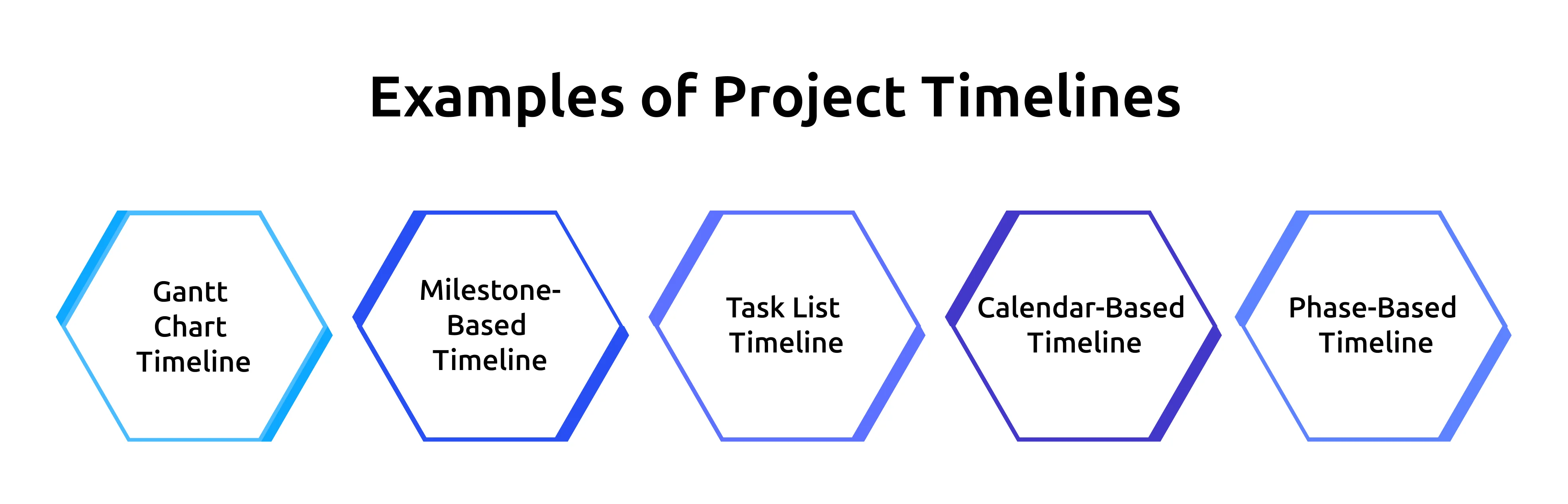 examples of project timelines 